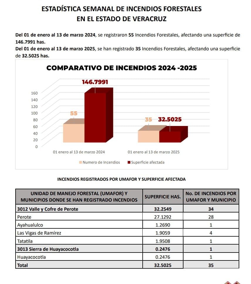ENCUESTA