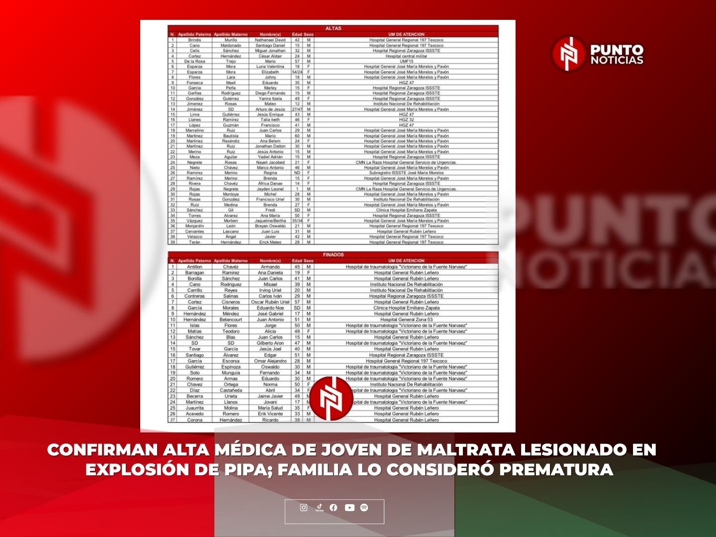 Confirman alta médica de joven de Maltrata lesionado en explosión de pipa; familia lo consideró prematura